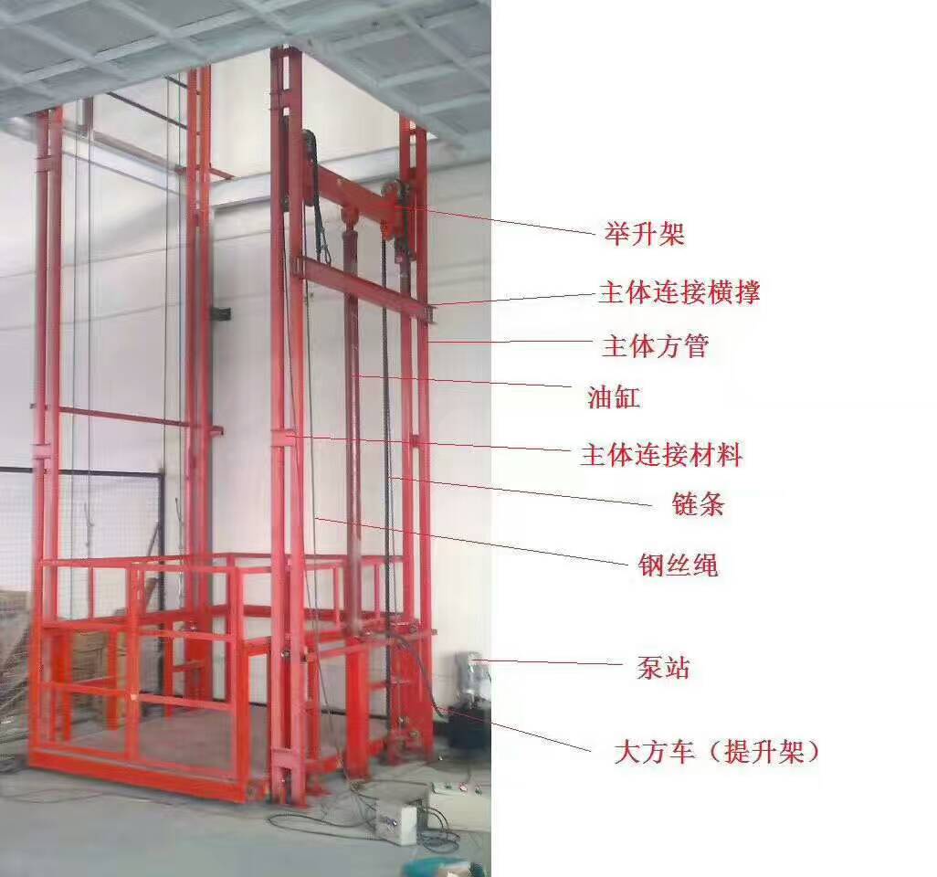 导轨式升降机结构原理图